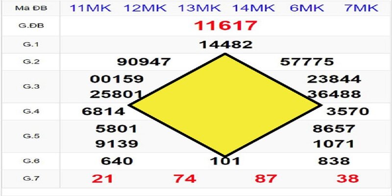 Bắt cầu hình quả trám đơn giản, gia tăng cơ hội chiến thắng